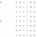 4° posto lotta Champions